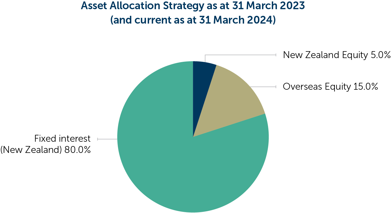 National Provident Pension Scheme NPF